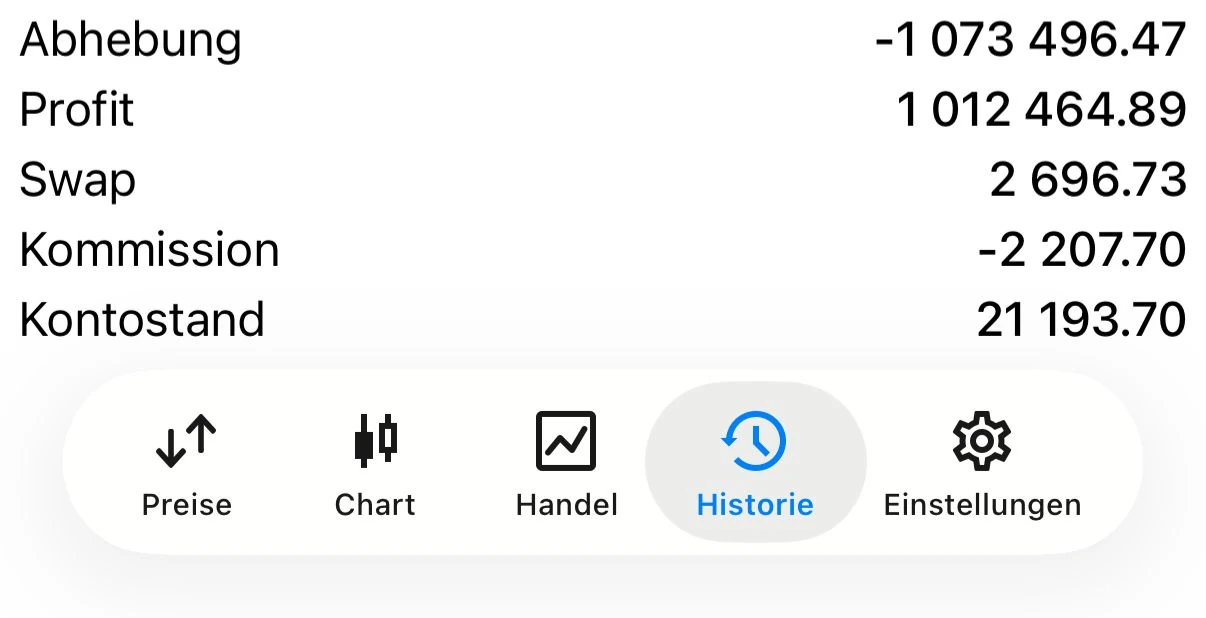 Kontohistorie aus der Broker-App: Abhebung, Profit, Swap, Kommission und Kontostand