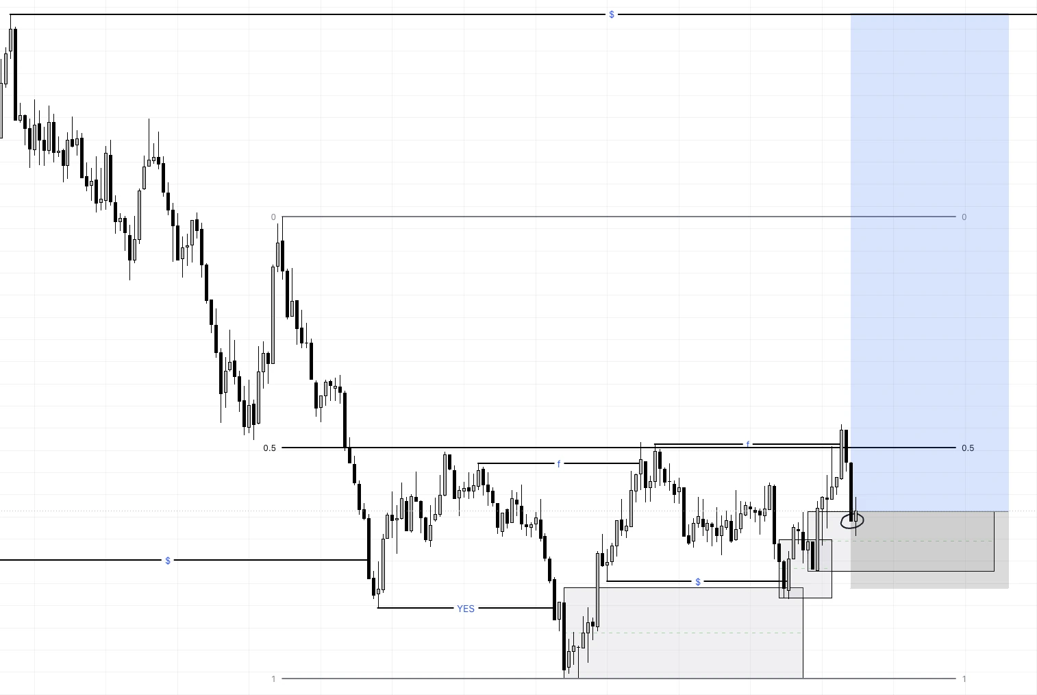 Chart: Entry mit Stop-Loss und Zielbereich